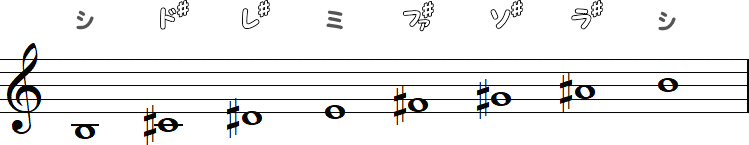 ロ長調 ／ Bメジャースケール（♯×5）の小節