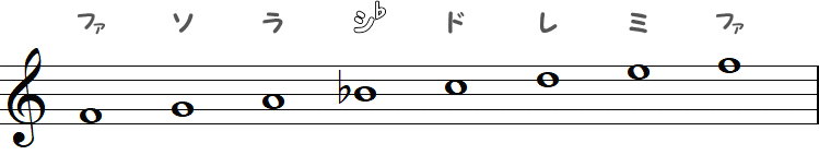 へ長調 ／ Fメジャースケール（♭×1）の小節
