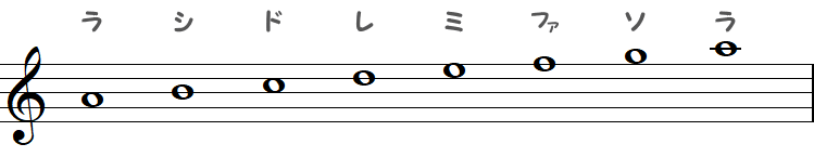 イ短調（Aマイナースケール）の小節