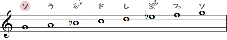 ト短調（Gマイナースケール）の小節