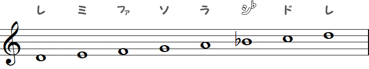 ニ短調（Dマイナースケール）の小節