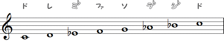 ハ短調（Cマイナースケール）の小節