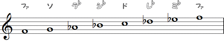 ヘ短調（Fマイナースケール）の小節