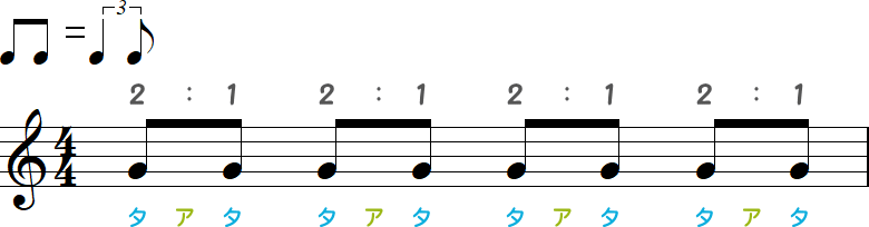 2：1のシャッフル小節