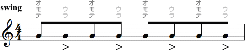 裏拍にアクセントを置くスウィングの小節