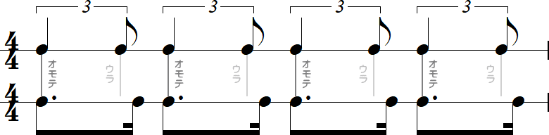 2：1と3：1のシャッフル比較小節