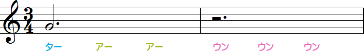 付点2分音符┃付点2分休符（4分の3拍子）の2小節