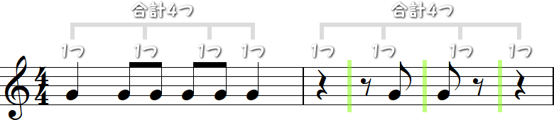 4分の4拍子（よんぶんのよんびょうし）の2小節