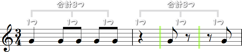 4分の3拍子（よんぶんのさんびょうし）の2小節