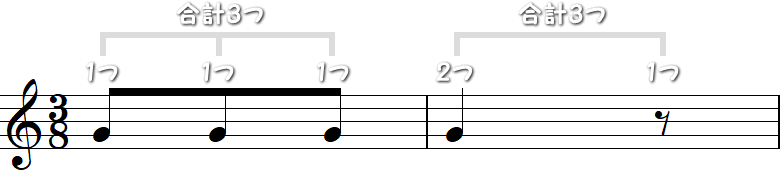 8分の3拍子（はちぶんのさんびょうし）の2小節