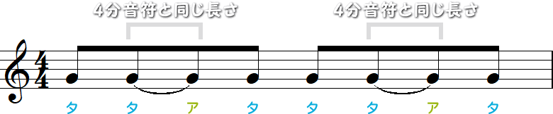 8分音符とタイ記号のリズム1小節