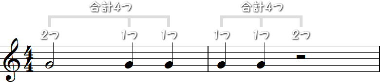 4分の4拍子（よんぶんのよんんびょうし）の符割計算2小節