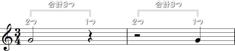 4分の3拍子（よんぶんのさんびょうし）の符割計算2小節