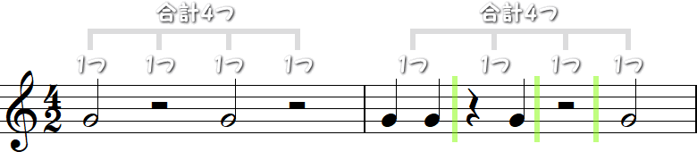 2分の4拍子（にぶんのよんびょうし）の符割計算2小節