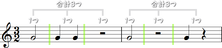 2分の3拍子（にぶんのさんびょうし）の符割計算2小節