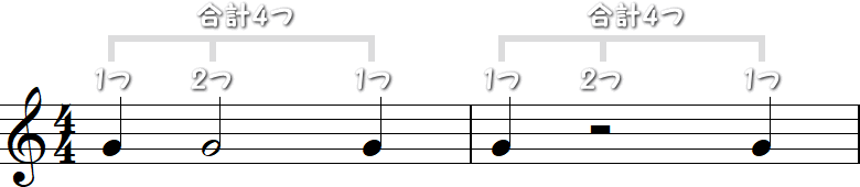 2分音符と2分休符の良くない例2小節