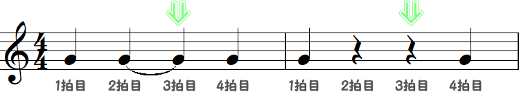 3拍目が見える2小節の画像