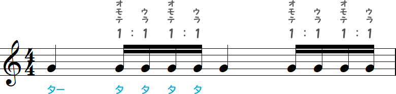 オモテとウラが1：1のイーブンの小節