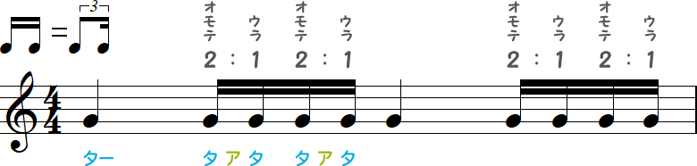 オモテとウラが2：1のシャッフルの小節