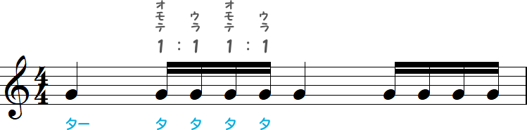 イーブンの16分音符の小節