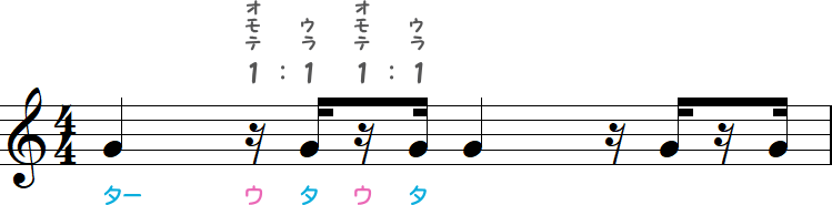 イーブンの16分休符（オモテ）の小節