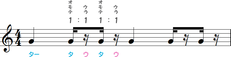 イーブンの16分休符（ウラ）の小節