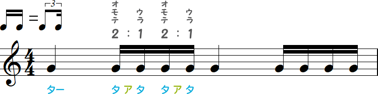 シャッフルの16分音符の小節