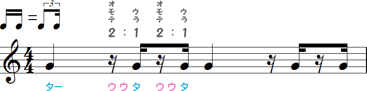 シャッフルの16分休符（オモテ）の小節