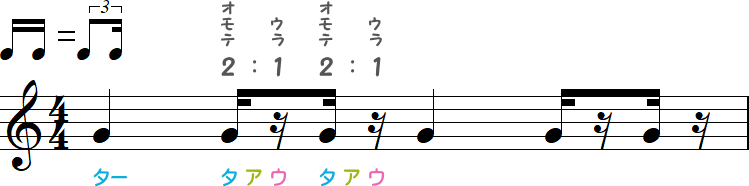 シャッフルの16分休符（ウラ）の小節