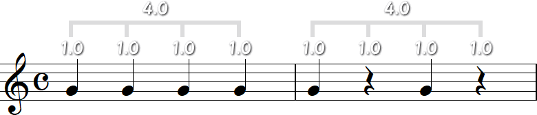 4分の4拍子の2小節