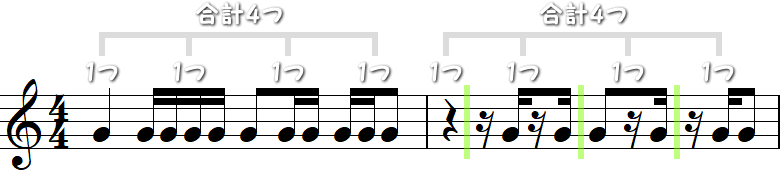 4分の4拍子（よんぶんのよんびょうし）の2小節