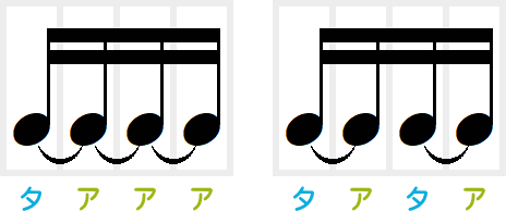 16分音符とタイ記号を使った4分音符と8分音符の図表