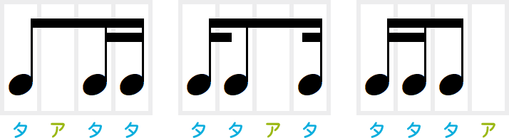 8分音符と16分音符のリズム3種類の図表