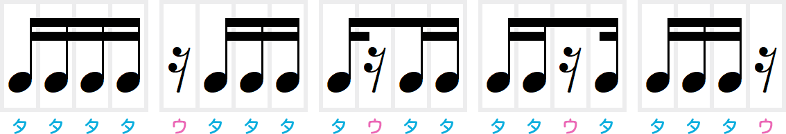 16分休符1個のリズム表