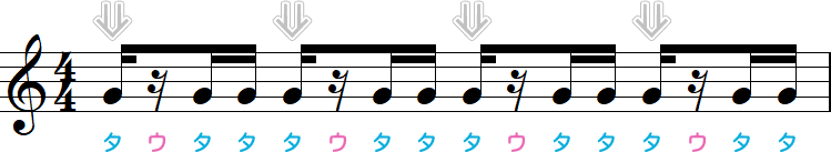 タウタタのリズム小節