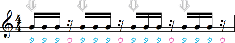 タタタウのリズム小節