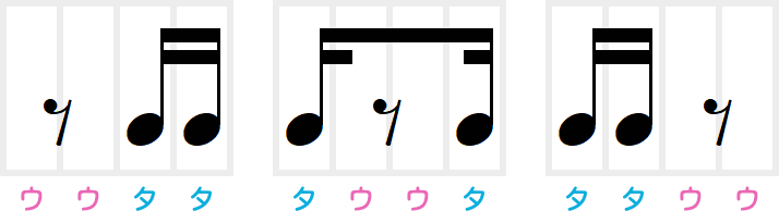 8分休符1個と16分音符2個のリズム