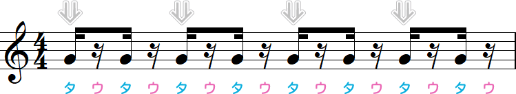 タウタウのリズム小節