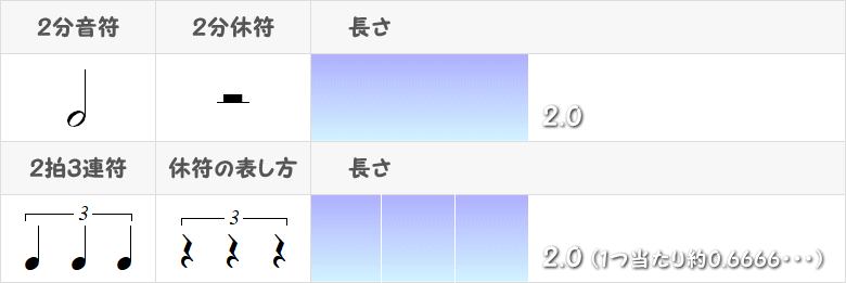 2分音符と2拍3連符の表画像