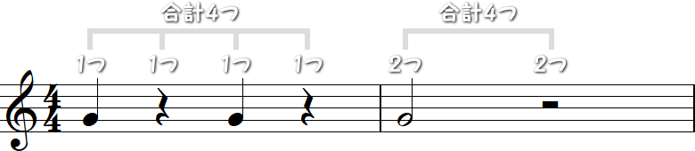 4分の4拍子（よんぶんのよんびょうし）の2小節