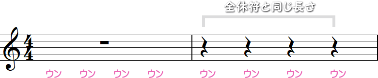 全休符と4分休符4つの2小節